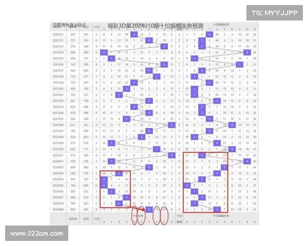福彩开奖查询最新动态及历史数据分析助你精准预测中奖号码